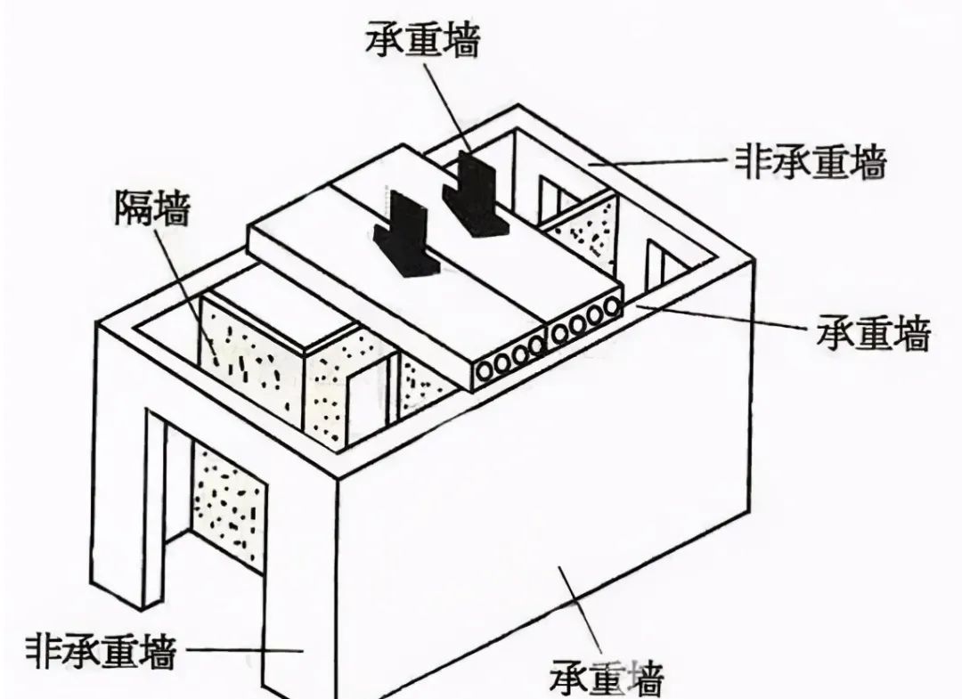 舊房改造可不止是換家具那么簡單，要注意這6個安全隱患